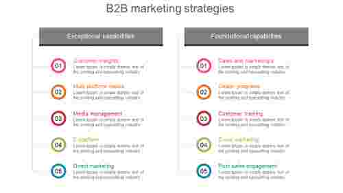 b2b marketing strategies